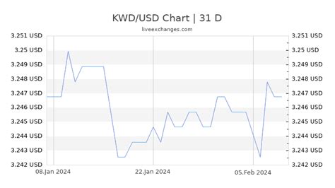 285 aud to usd|285 usd to kwd.